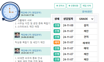 영업관리 이미지