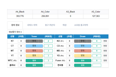 헬퍼 에이전트 설명 이미지